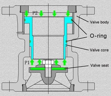 Ratio Pressure Reducing Valve